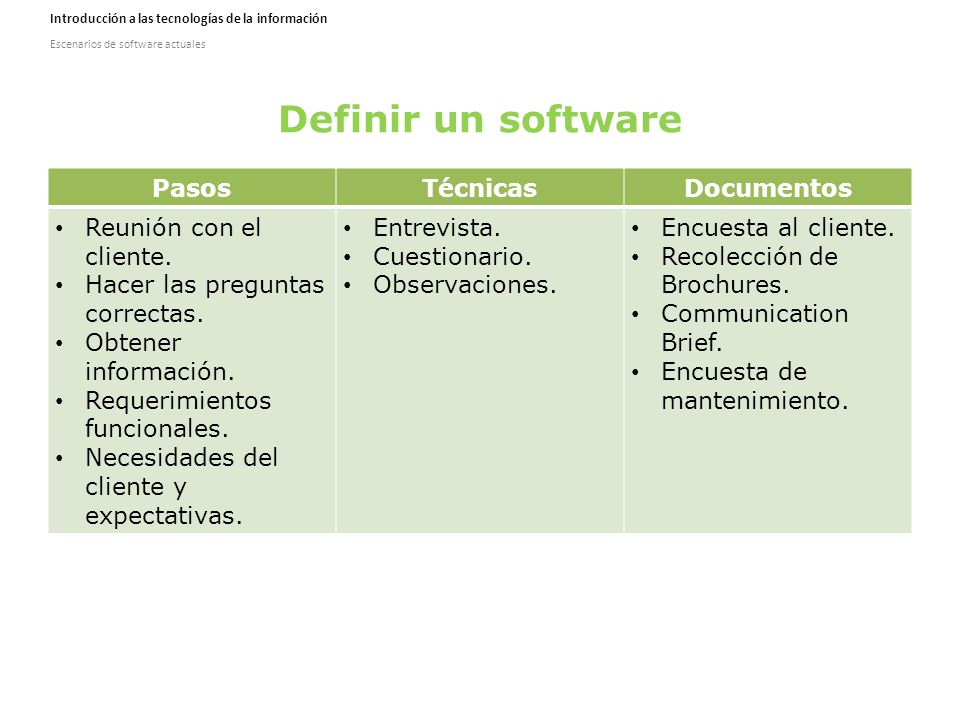 Definir un software Pasos Técnicas Documentos Reunión con el cliente.