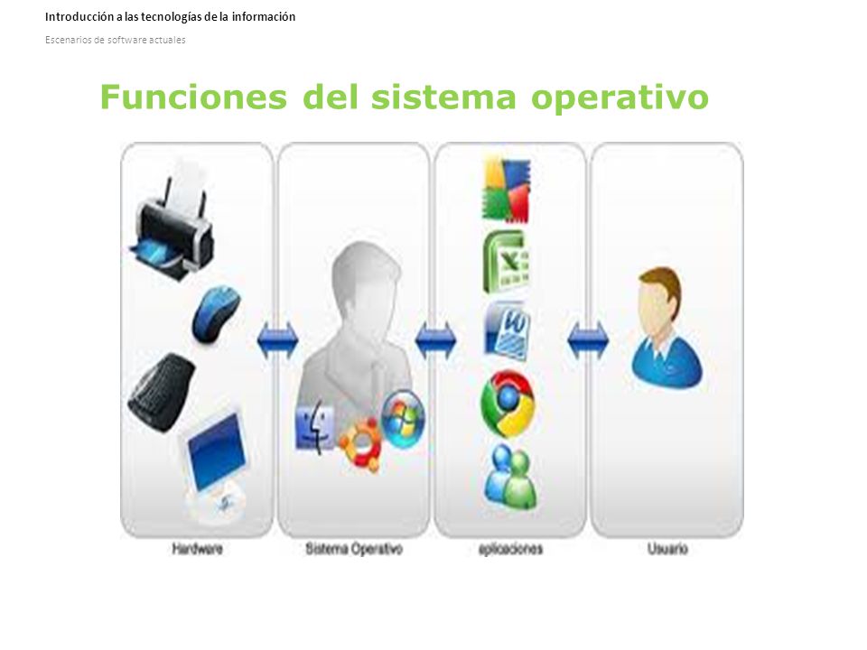 Funciones del sistema operativo