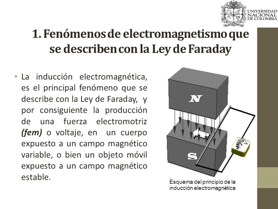 1. Fenómenos de electromagnetismo que se describen con la Ley de Faraday