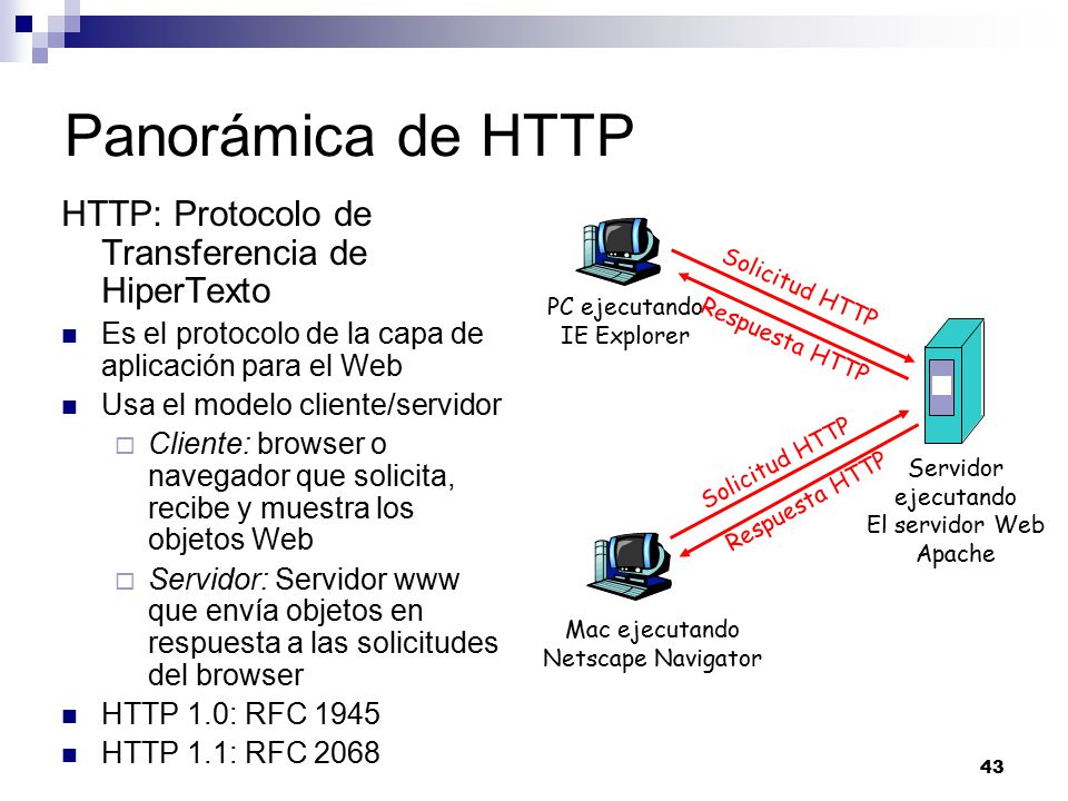 Panorámica de HTTP HTTP: Protocolo de Transferencia de HiperTexto