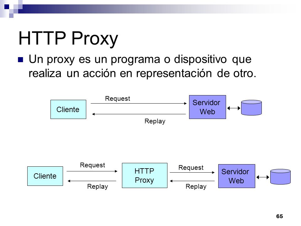 HTTP Proxy Un proxy es un programa o dispositivo que realiza un acción en representación de otro. Request.