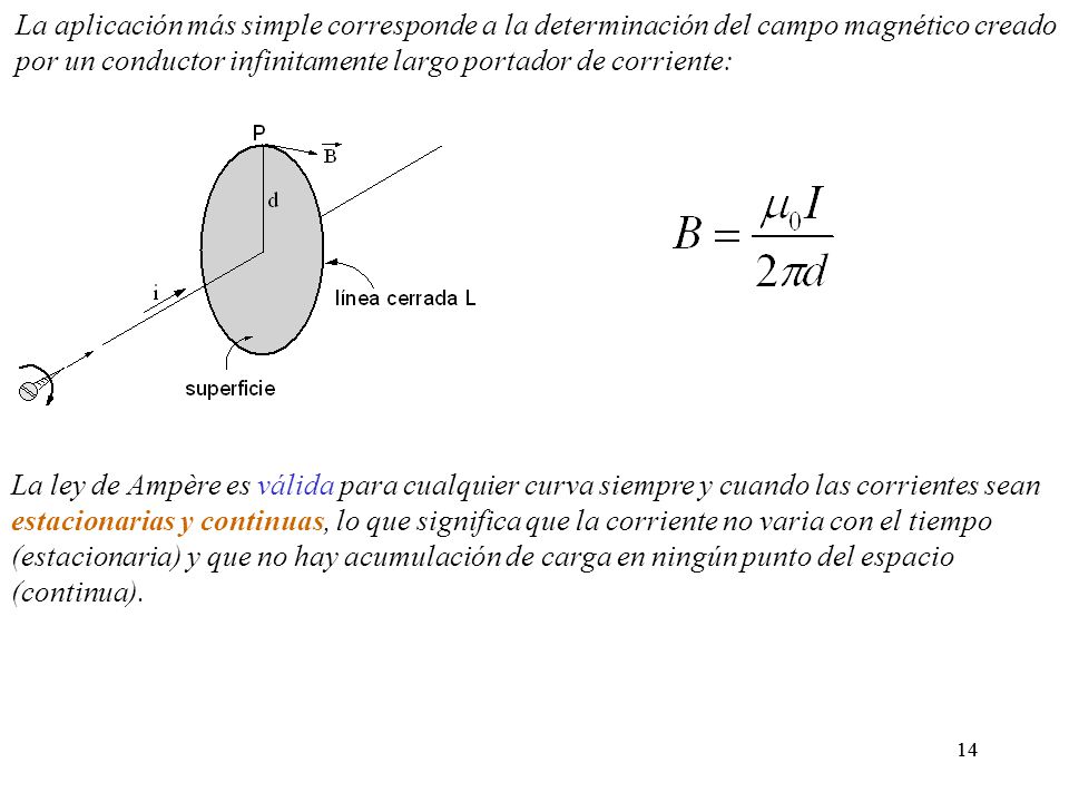 La aplicación más simple corresponde a la determinación del campo magnético creado por un conductor infinitamente largo portador de corriente:
