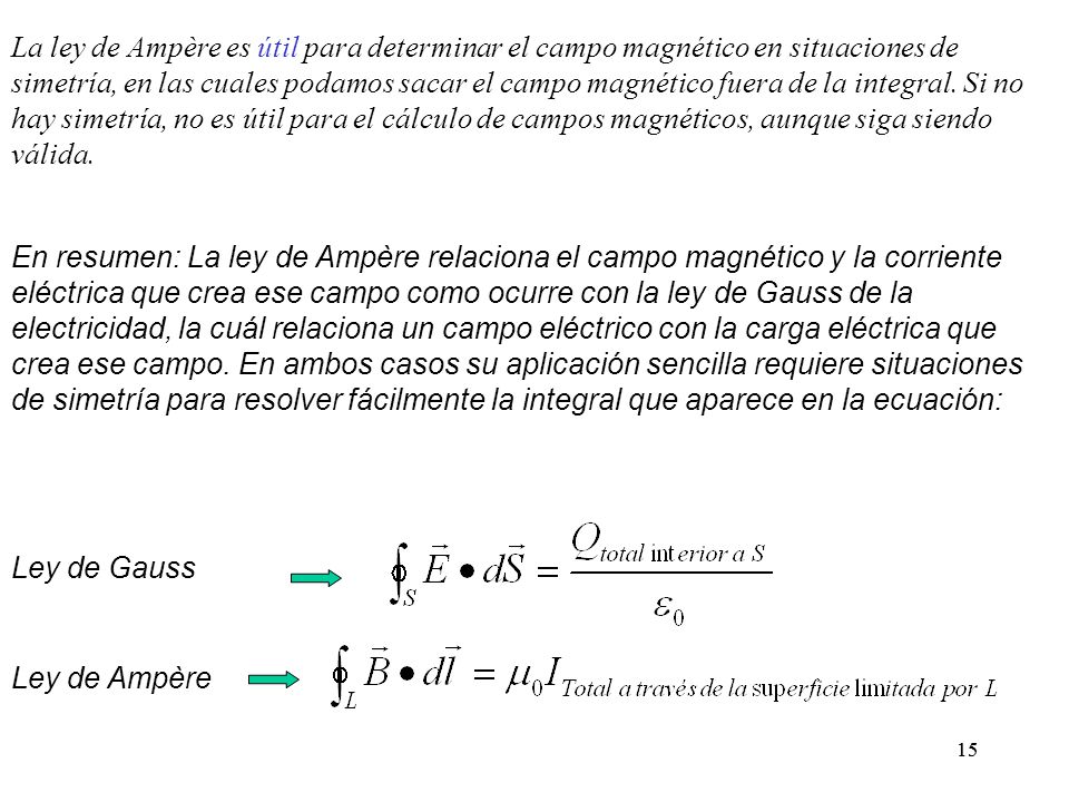 La ley de Ampère es útil para determinar el campo magnético en situaciones de simetría, en las cuales podamos sacar el campo magnético fuera de la integral. Si no hay simetría, no es útil para el cálculo de campos magnéticos, aunque siga siendo válida.