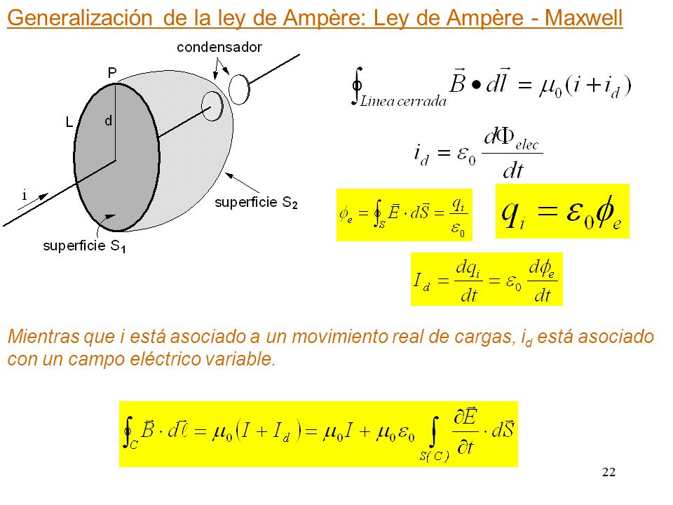 Generalización de la ley de Ampère: Ley de Ampère - Maxwell