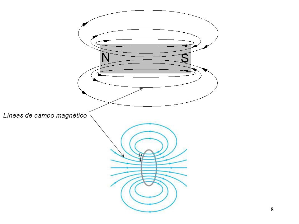 Líneas de campo magnético