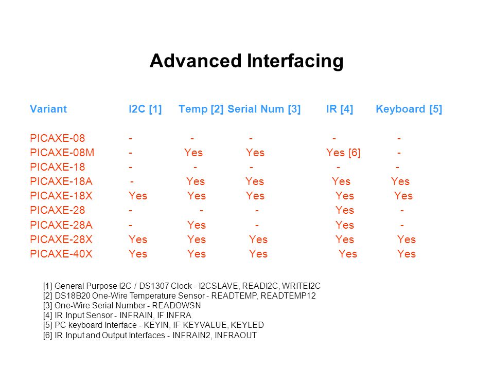 Advanced Interfacing Variant I2C [1] Temp [2] Serial Num [3] IR [4] Keyboard [5] PICAXE