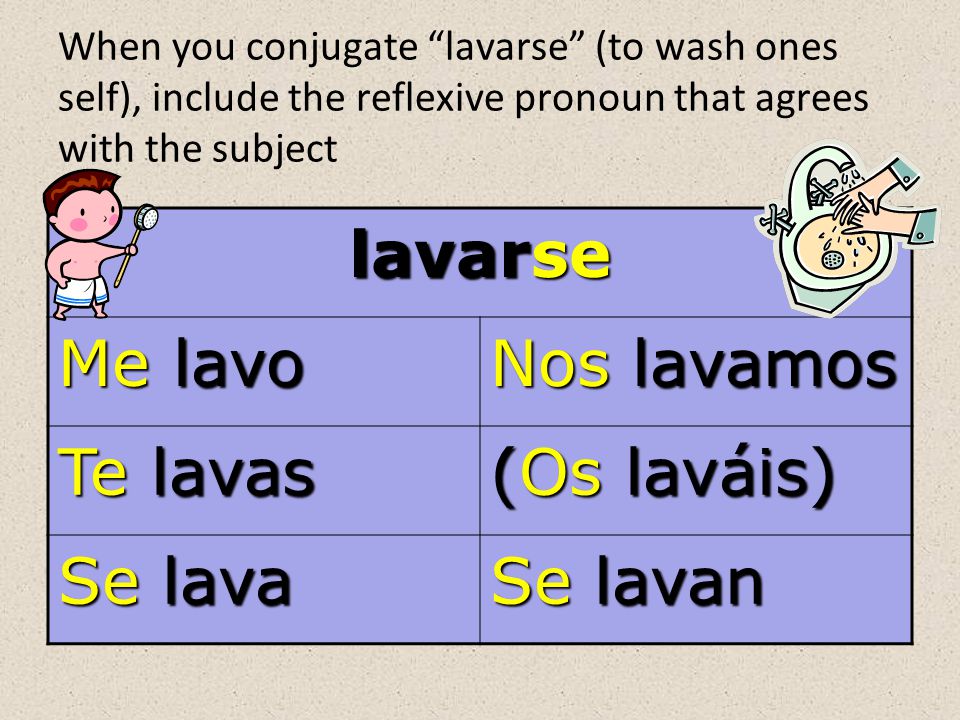 lavarse Me lavo Nos lavamos Te lavas (Os laváis) Se lava Se lavan