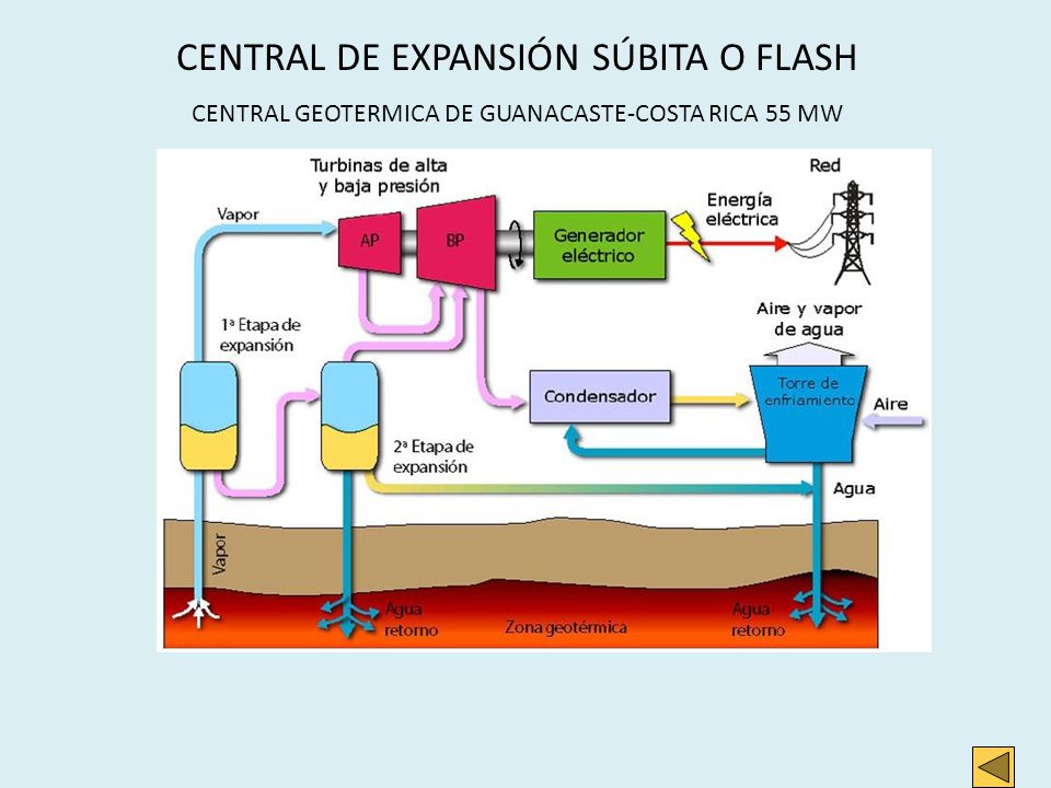 Sistema binario de 60 segundos intercambios