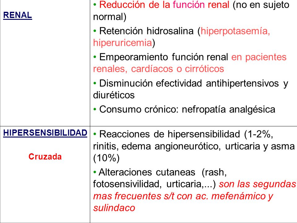 Reducción de la función renal (no en sujeto normal)