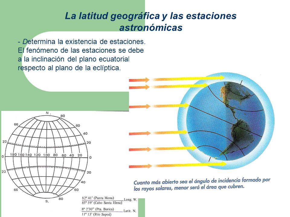La latitud geográfica y las estaciones astronómicas