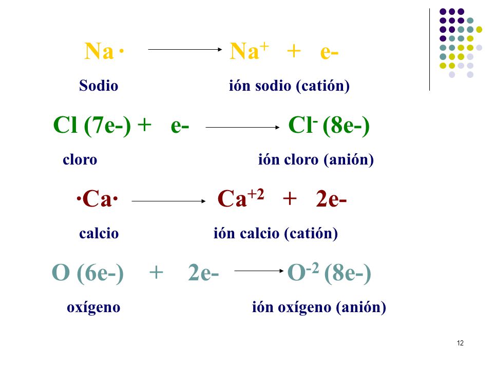 Na · Na+ + e- Cl (7e-) + e- Cl- (8e-) ·Ca· Ca+2 + 2e-