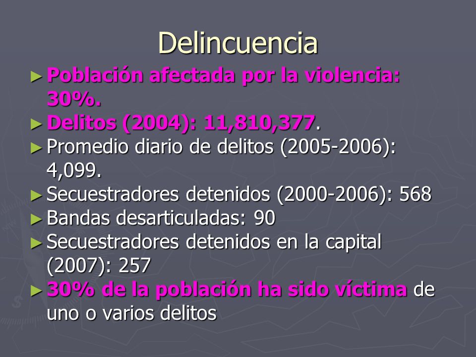 Delincuencia Población afectada por la violencia: 30%.