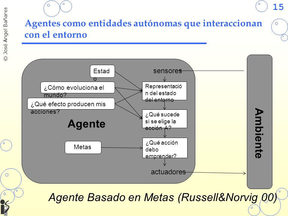 Agentes como entidades autónomas que interaccionan con el entorno