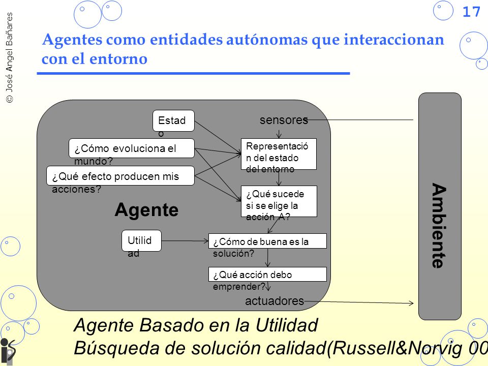 Agentes como entidades autónomas que interaccionan con el entorno