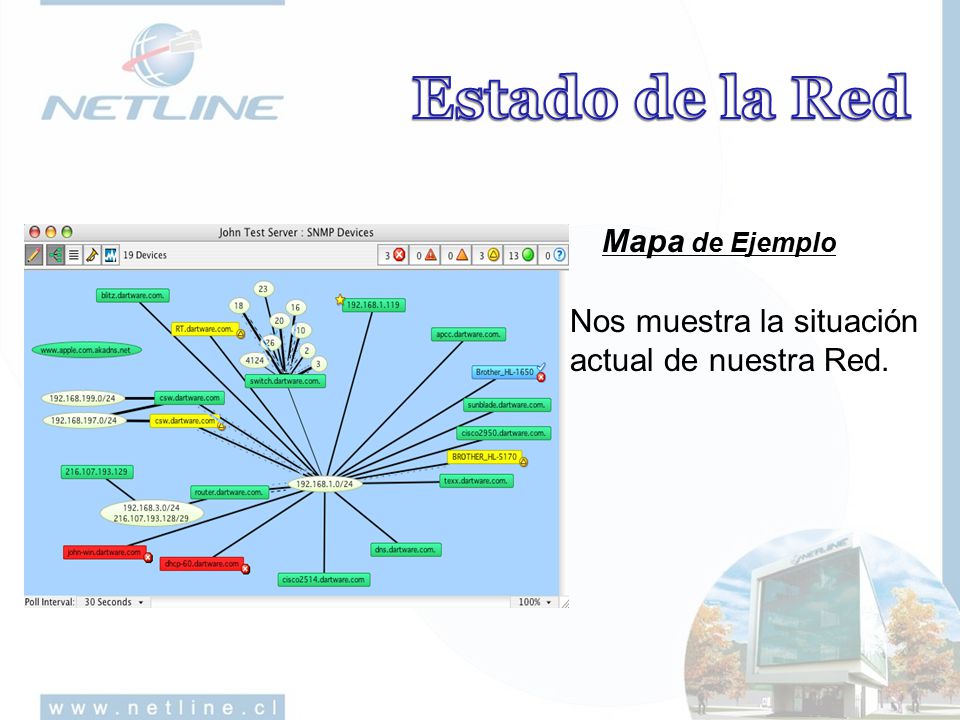Estado de la Red Mapa de Ejemplo Nos muestra la situación