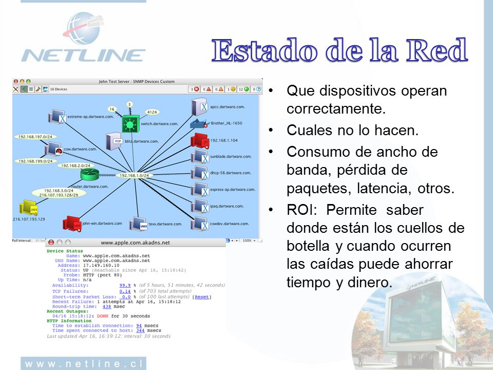 Estado de la Red Que dispositivos operan correctamente.