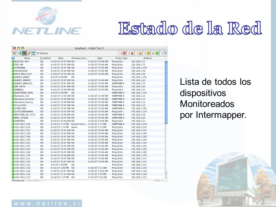 Estado de la Red Lista de todos los dispositivos Monitoreados