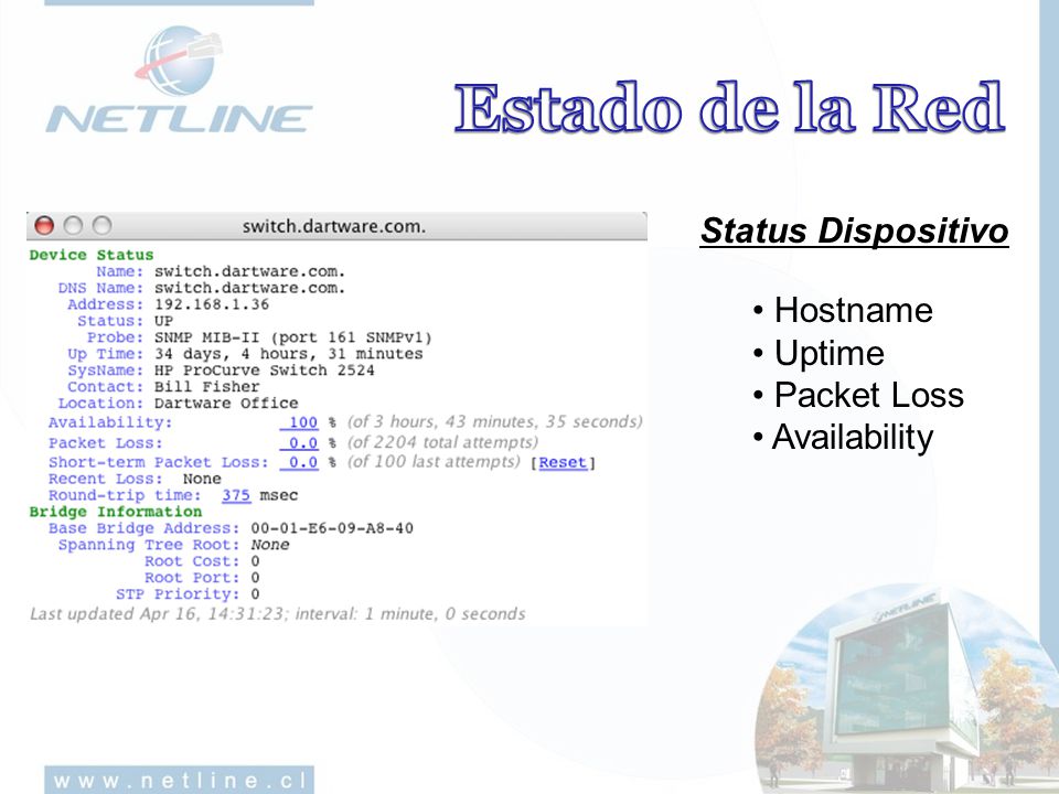 Estado de la Red Status Dispositivo Hostname Uptime Packet Loss