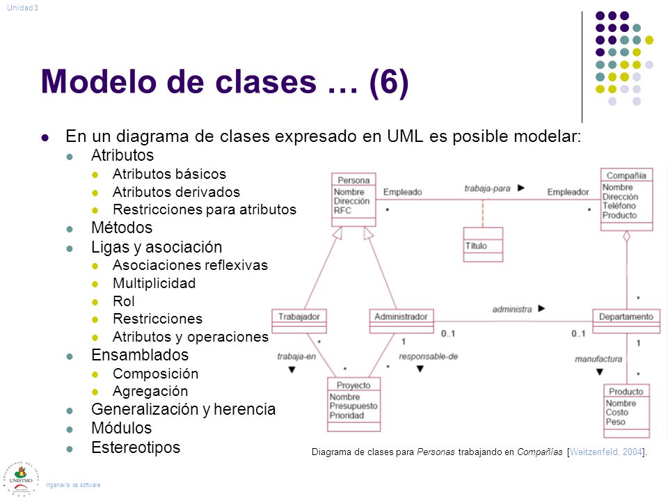 Unidad 3 Modelo de clases … (6) En un diagrama de clases expresado en UML es posible modelar: Atributos.