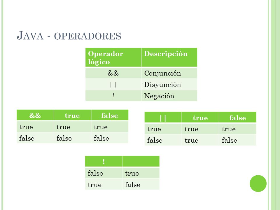 Java - operadores Operador lógico Descripción && Conjunción ||