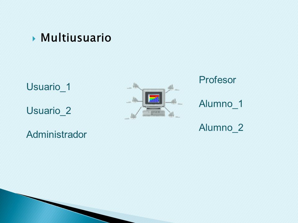 Multiusuario Profesor Usuario_1 Alumno_1 Usuario_2 Alumno_2