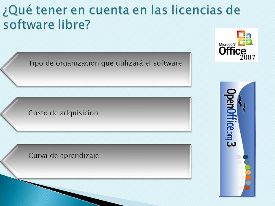 ¿Qué tener en cuenta en las licencias de software libre