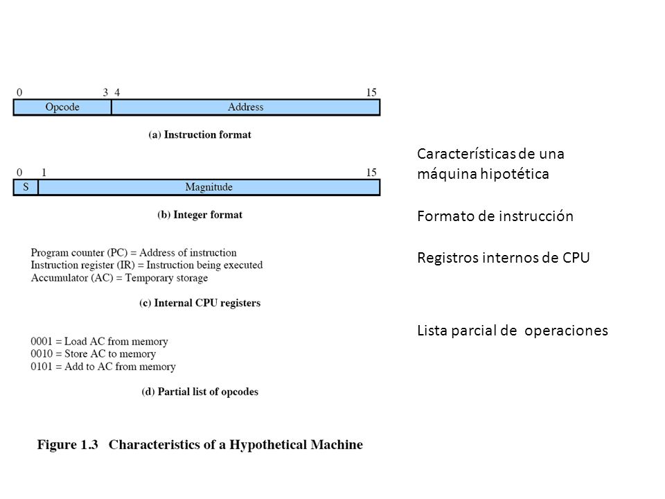 F Características de una máquina hipotética Formato de instrucción