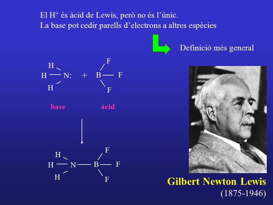 Gilbert Newton Lewis ( )