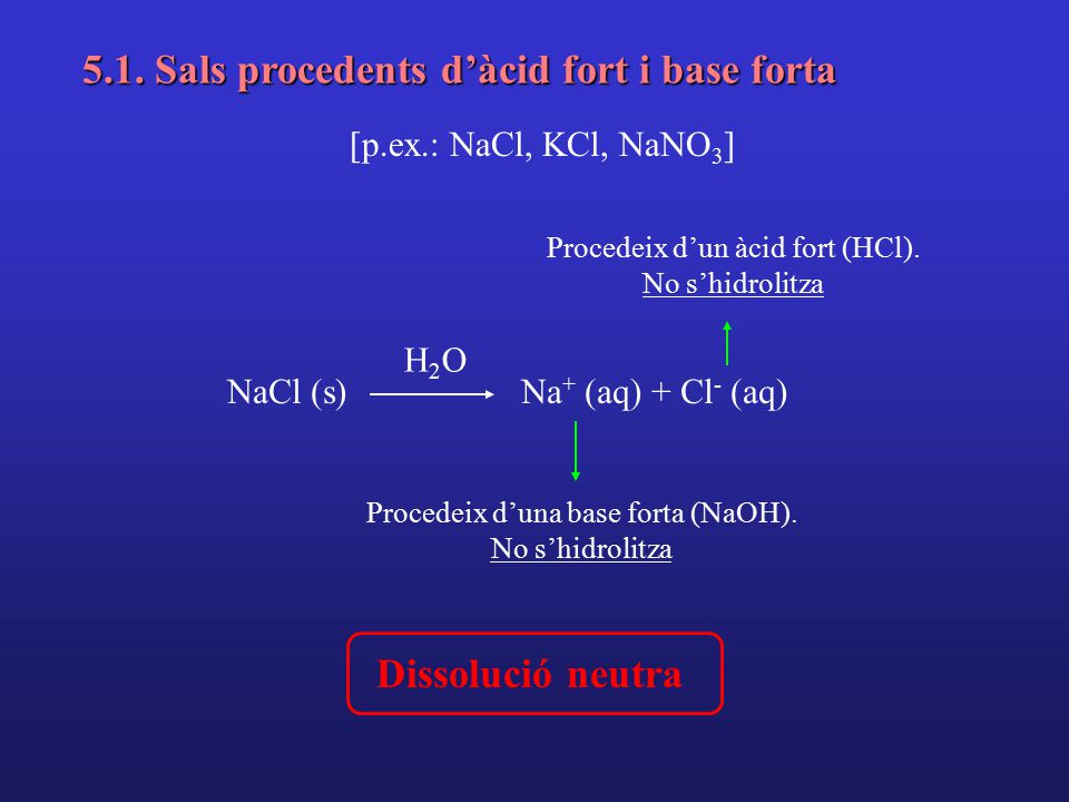 5.1. Sals procedents d’àcid fort i base forta