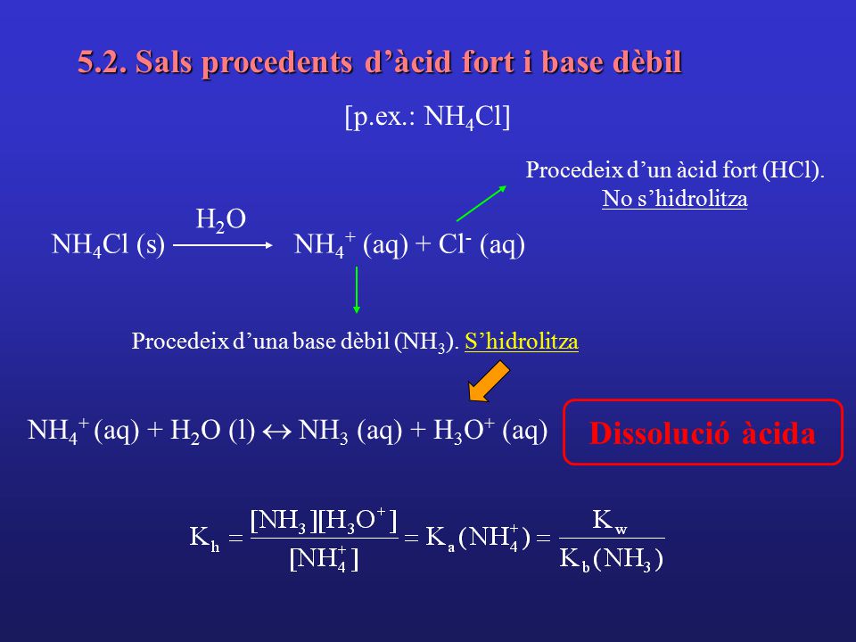 5.2. Sals procedents d’àcid fort i base dèbil