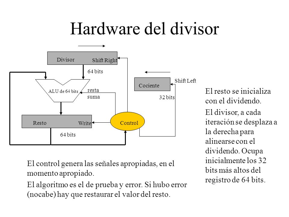 Hardware del divisor El resto se inicializa con el dividendo.