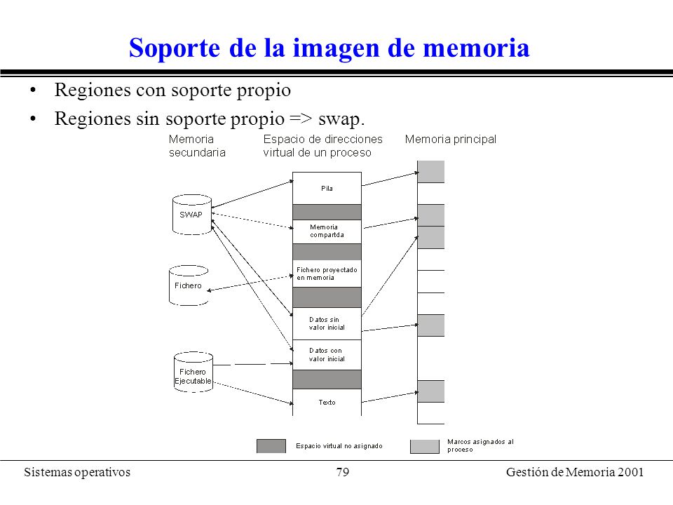 Creación de la imagen a partir de un fichero ejecutable