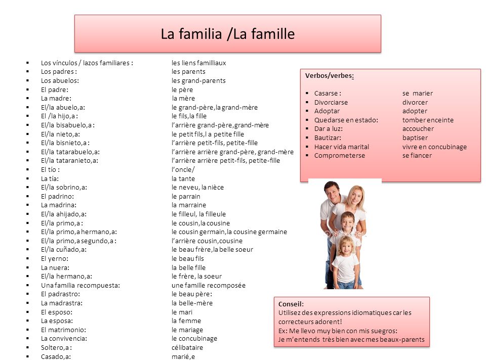La familia /La famille Los vínculos / lazos familiares : les liens familliaux. Los padres : les parents.