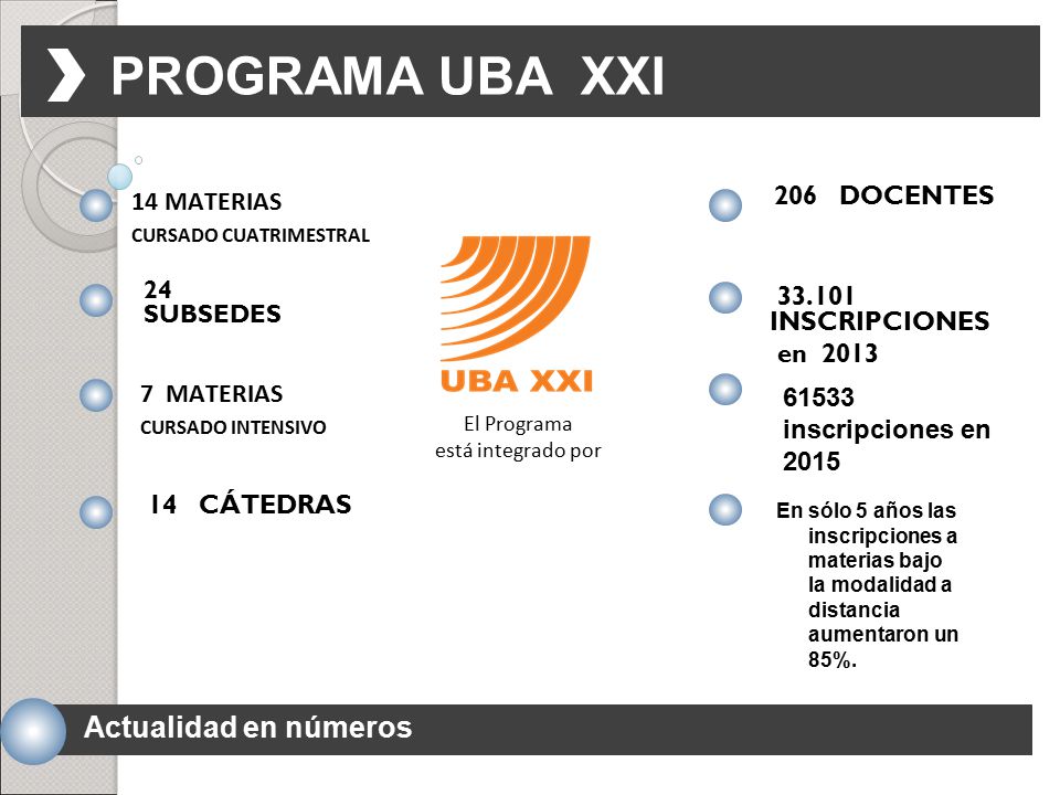 PROGRAMA UBA XXI Actualidad en números 14 MATERIAS 206 DOCENTES