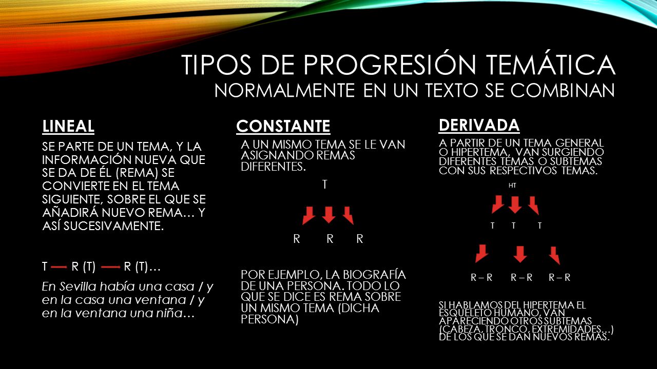 TIPOS DE PROGRESIÓN TEMÁTICA NORMALMENTE EN UN TEXTO SE COMBINAN