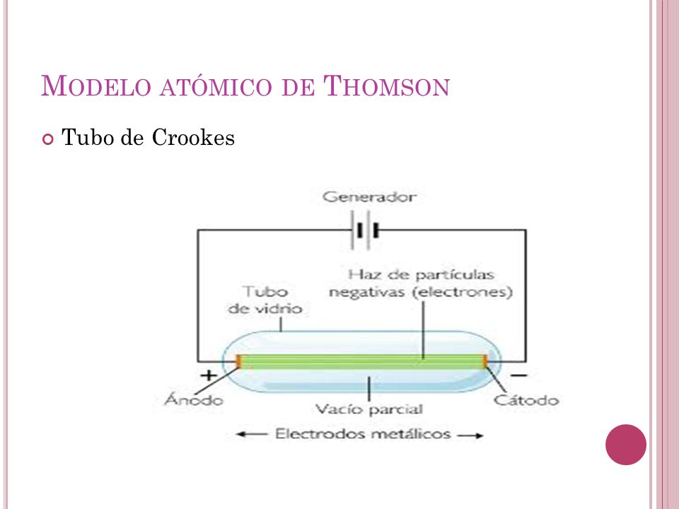 Modelo atómico de Thomson