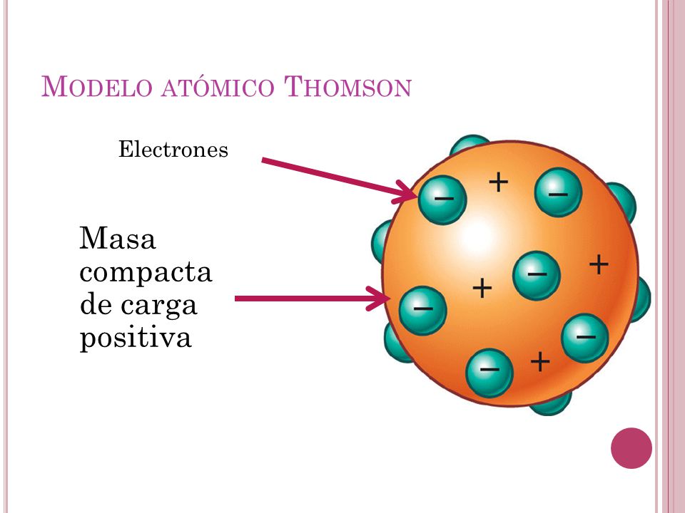 Modelo atómico Thomson