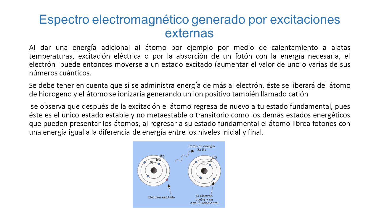 Espectro electromagnético generado por excitaciones externas