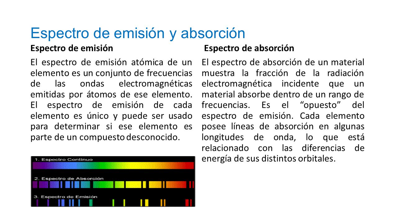 Espectro de emisión y absorción