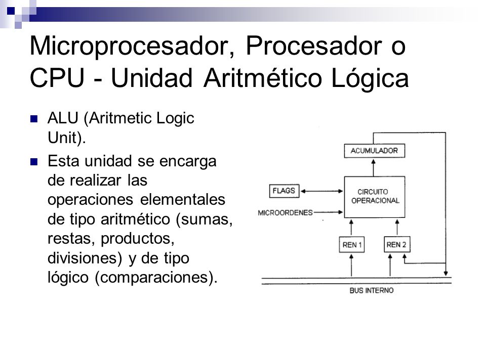 Microprocesador, Procesador o CPU - Unidad Aritmético Lógica