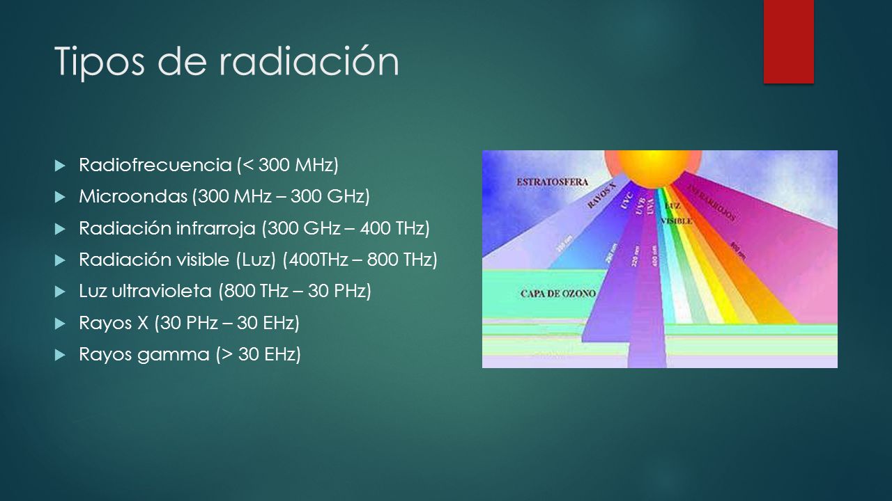 Tipos de radiación Radiofrecuencia (< 300 MHz)