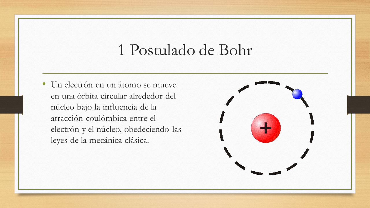 1 Postulado de Bohr