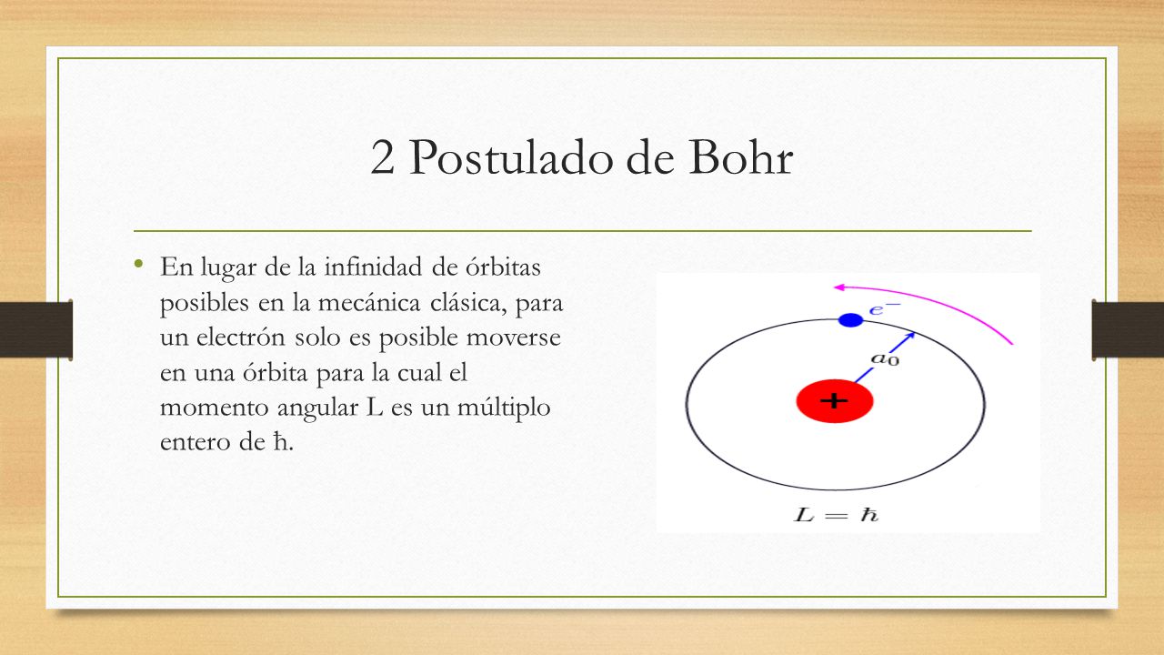 2 Postulado de Bohr
