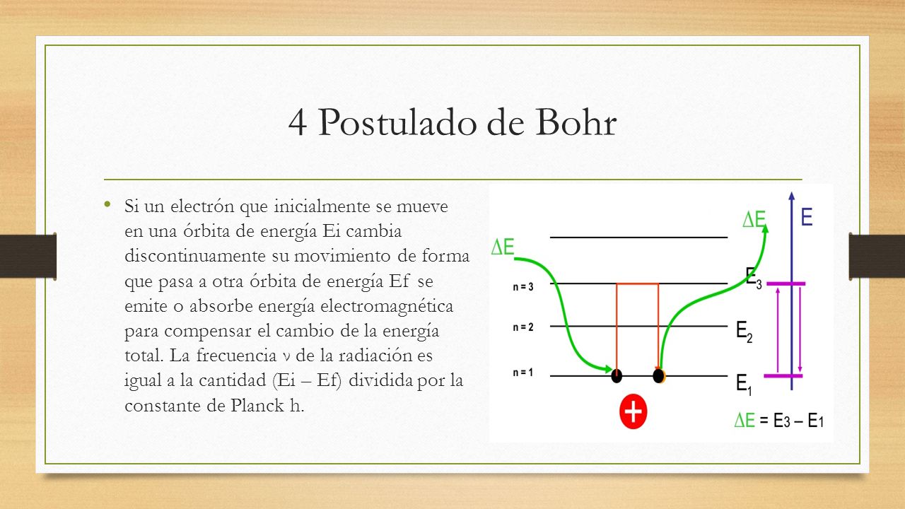 4 Postulado de Bohr