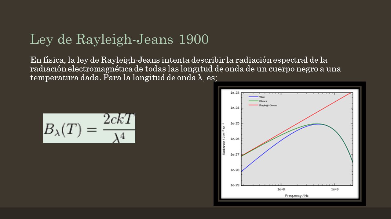 Ley de Rayleigh-Jeans 1900