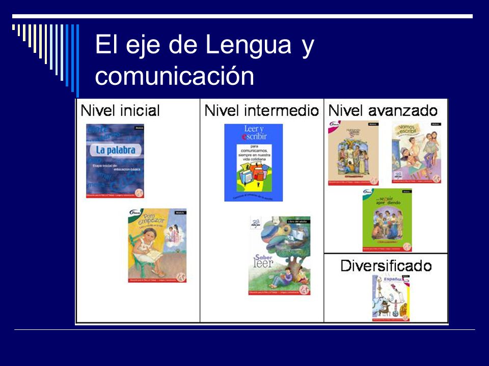 El eje de Lengua y comunicación