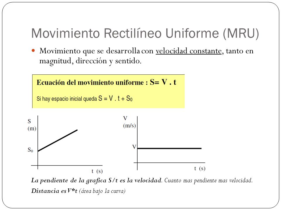 Movimiento Rectilíneo Uniforme (MRU)