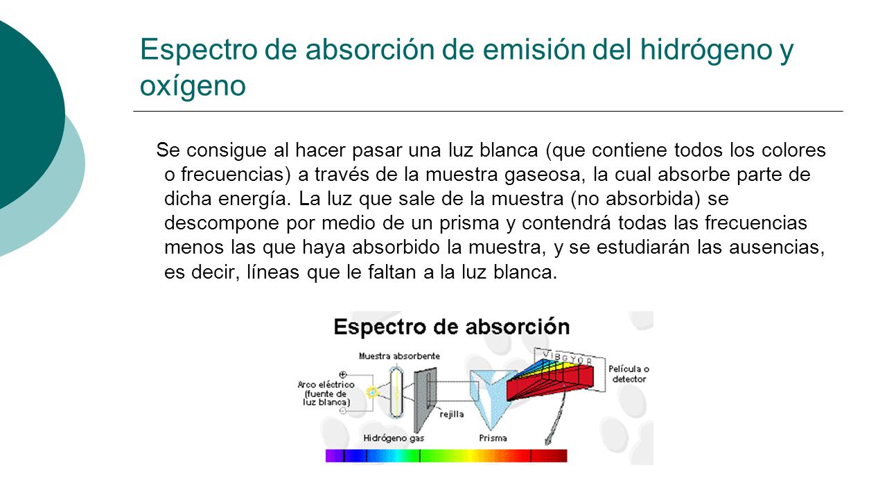 Espectro de absorción de emisión del hidrógeno y oxígeno
