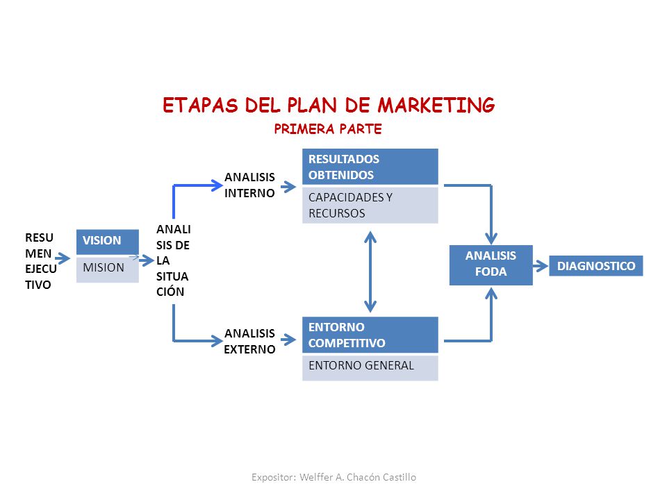 tivo marketing plan tivo marketing plan