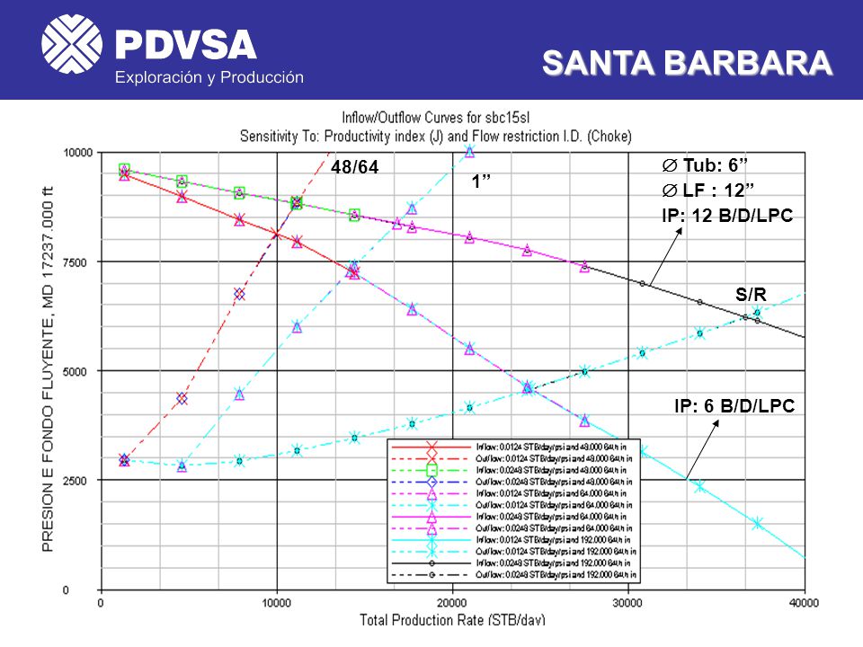 SANTA BARBARA 48/64  Tub: 6 1  LF : 12 IP: 12 B/D/LPC S/R